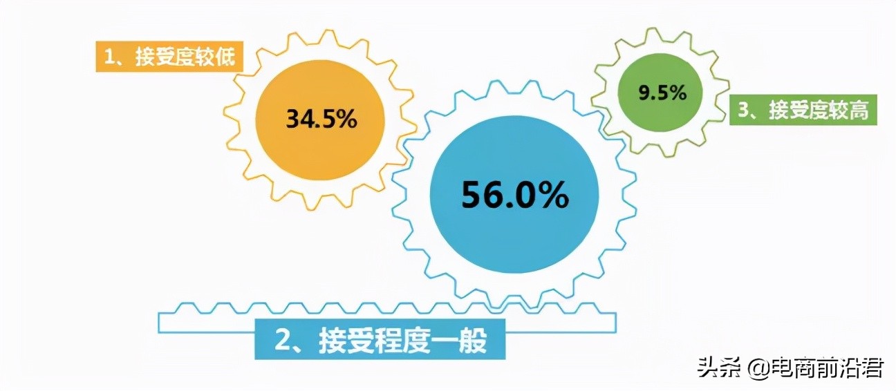 淘宝店铺补了很多单后依然没效果，快来看看你是不是忽略了这几点 第3张
