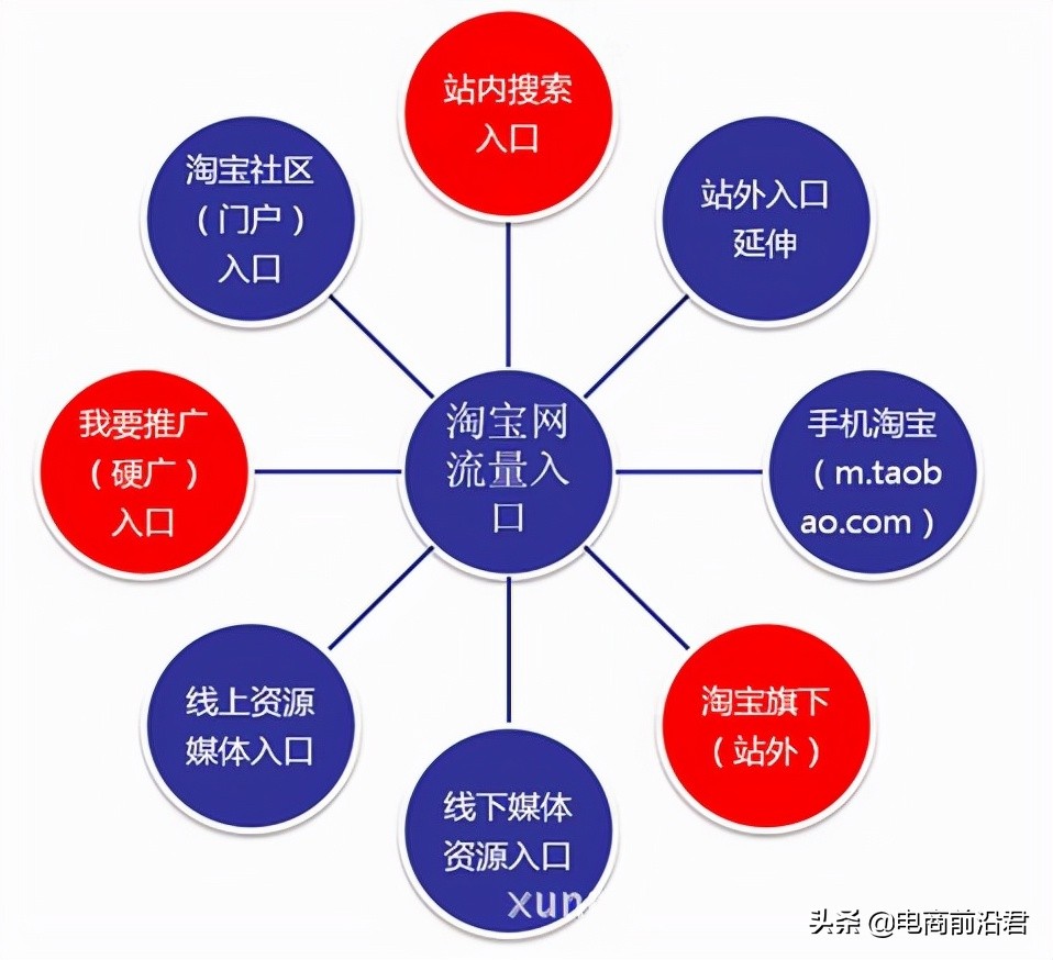 淘宝店铺补了很多单后依然没效果，快来看看你是不是忽略了这几点 第9张