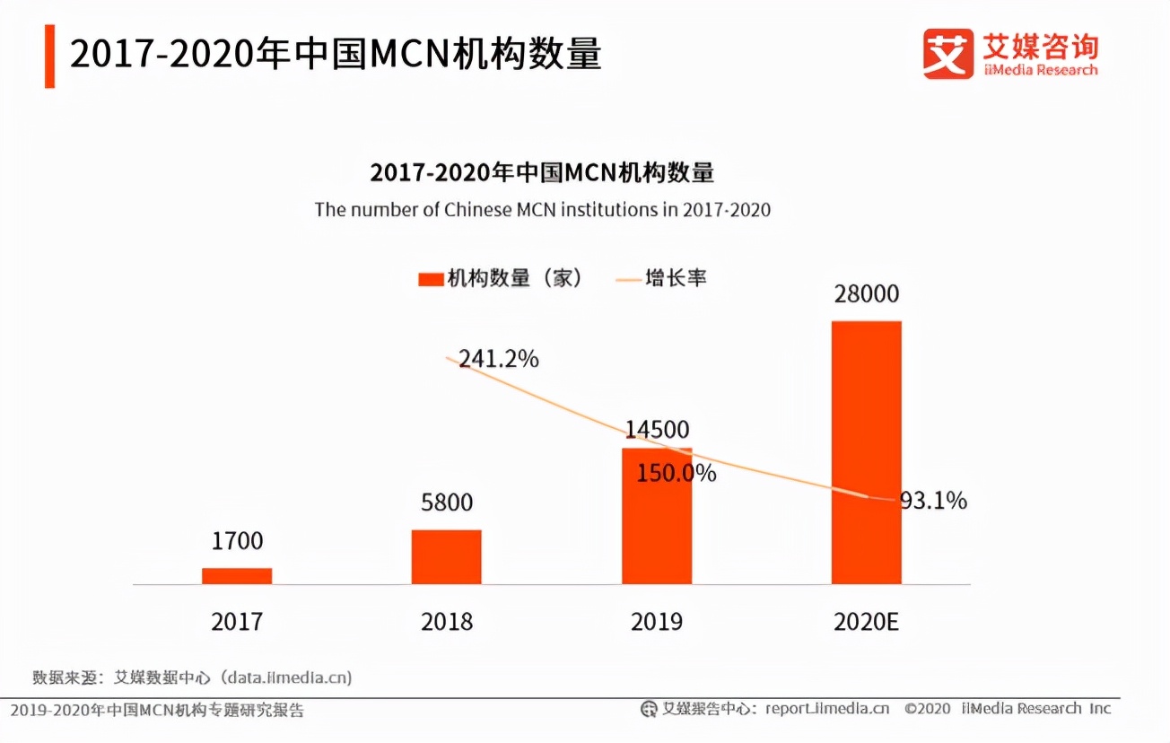 当快手主播遇上腾讯系流量 第1张