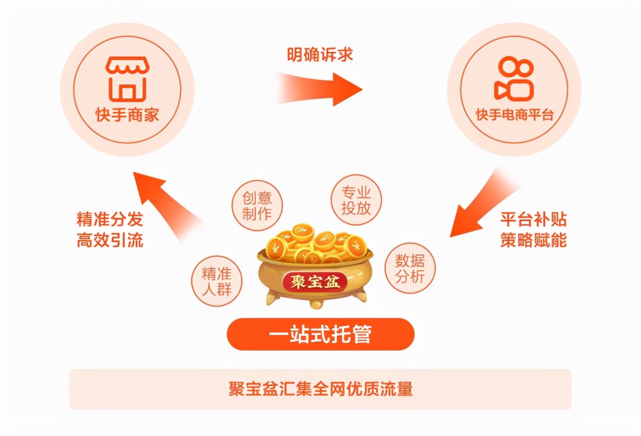 当快手主播遇上腾讯系流量 第5张