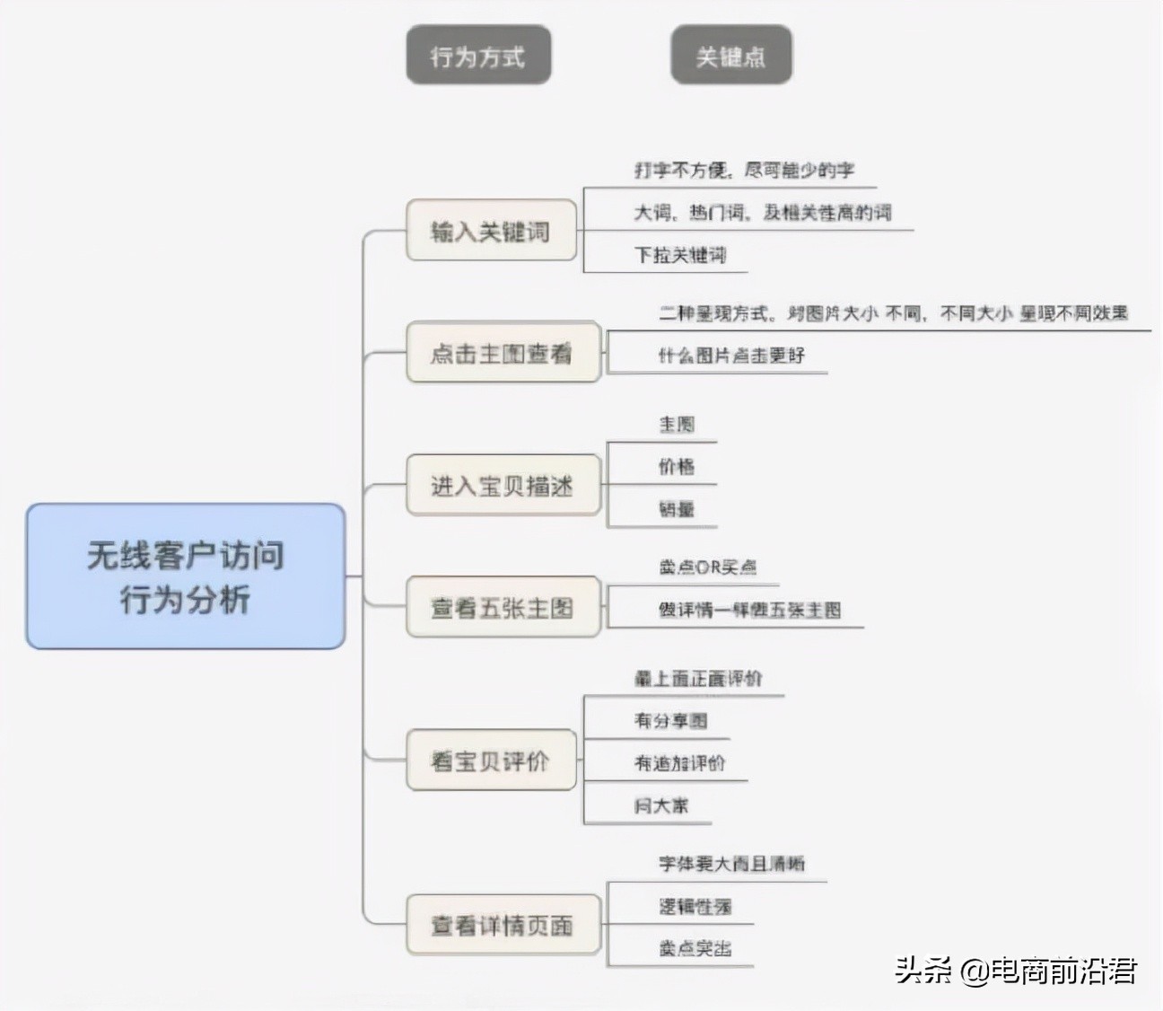 淘宝规则不断更新，掌握住变化背后的逻辑，才能让店铺更好地发展 第7张