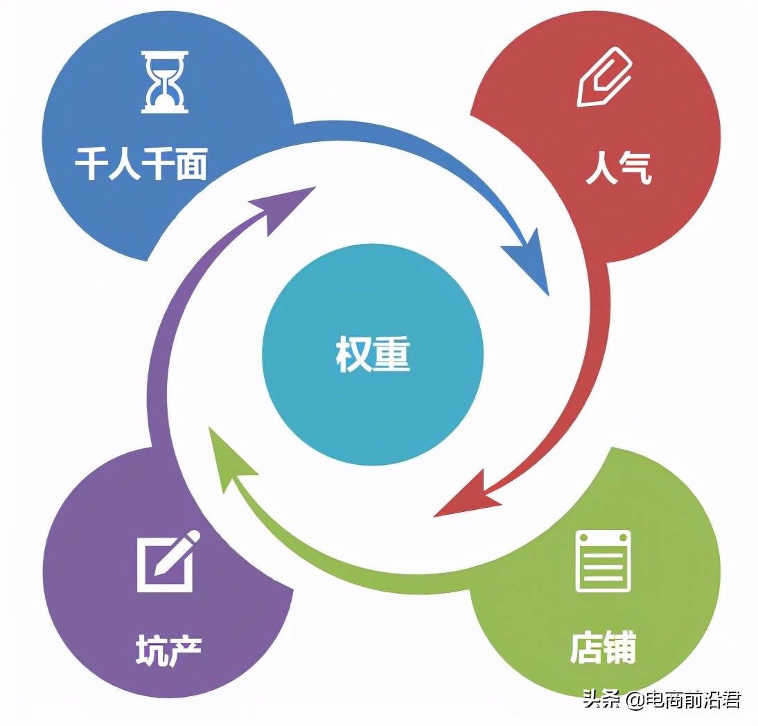 淘宝规则不断更新，掌握住变化背后的逻辑，才能让店铺更好地发展 第9张