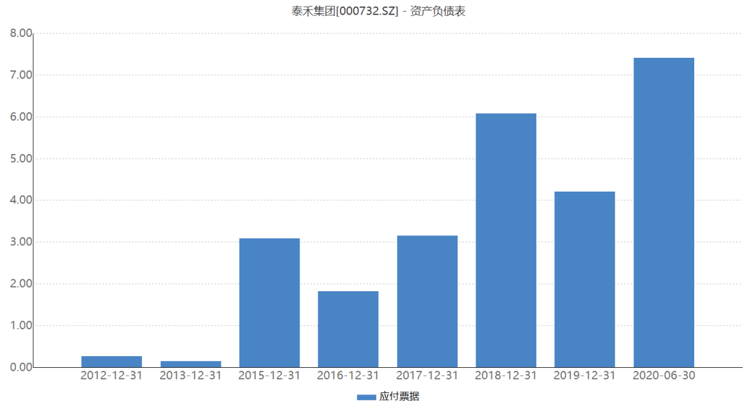 负债1935亿，债务违约349亿，泰禾还能等来“骑士”万科？ 第7张