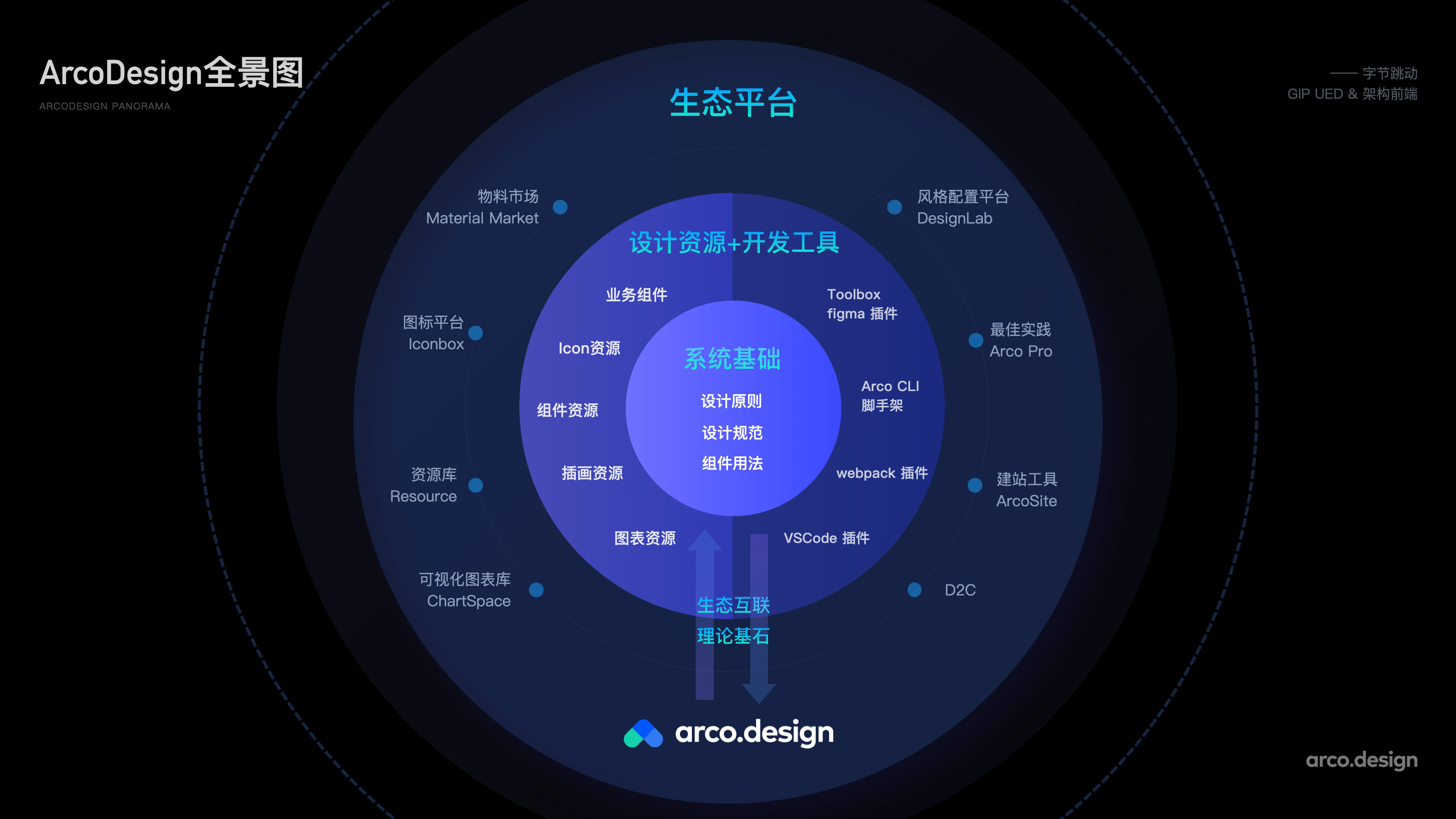 字节跳动如何实现产品体验的一致性？ArcoDesign给出了一部分答案 第5张