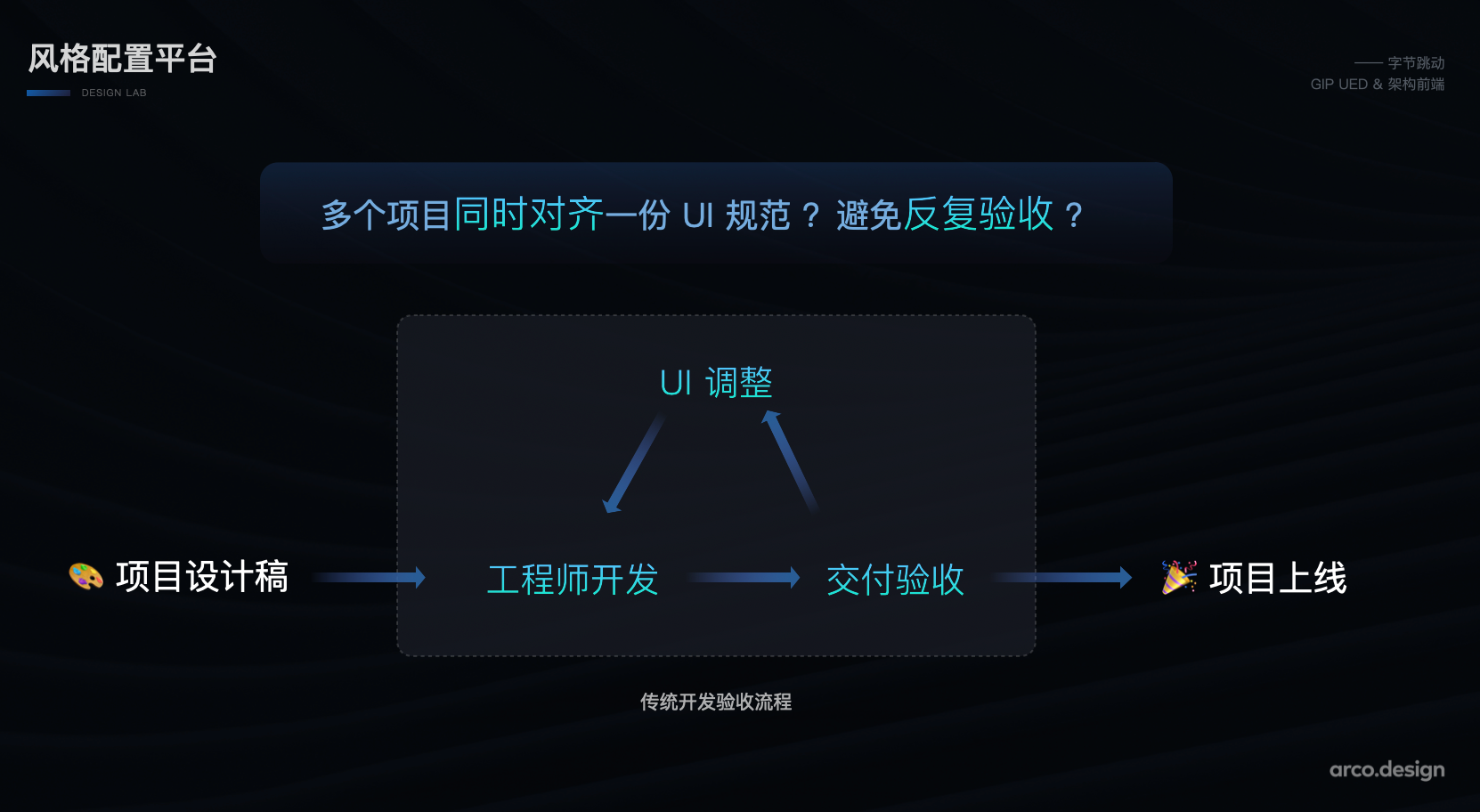 字节跳动如何实现产品体验的一致性？ArcoDesign给出了一部分答案 第13张