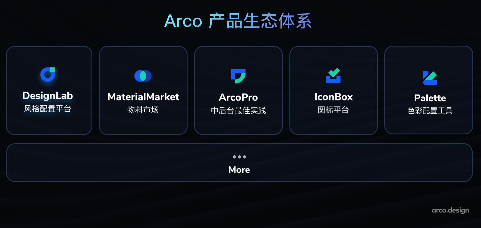 字节跳动如何实现产品体验的一致性？ArcoDesign给出了一部分答案 第19张