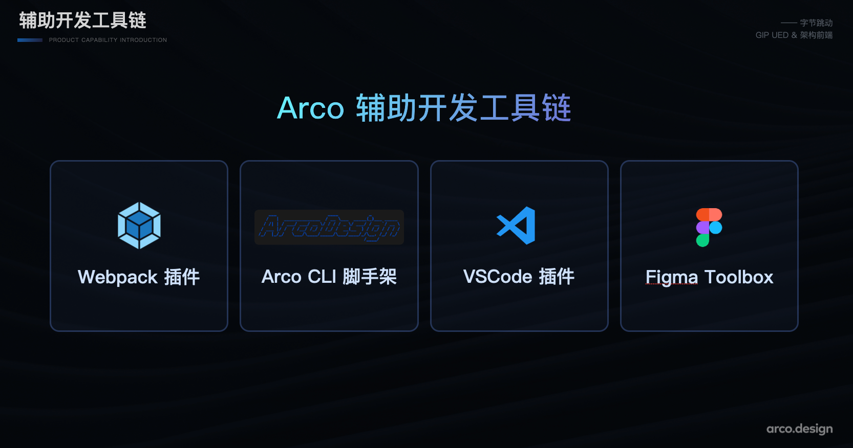 字节跳动如何实现产品体验的一致性？ArcoDesign给出了一部分答案 第21张