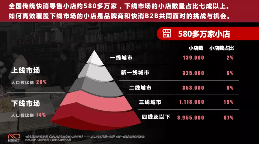 多举措构建社区零售新生态，京喜11.11“不止于省” 第5张