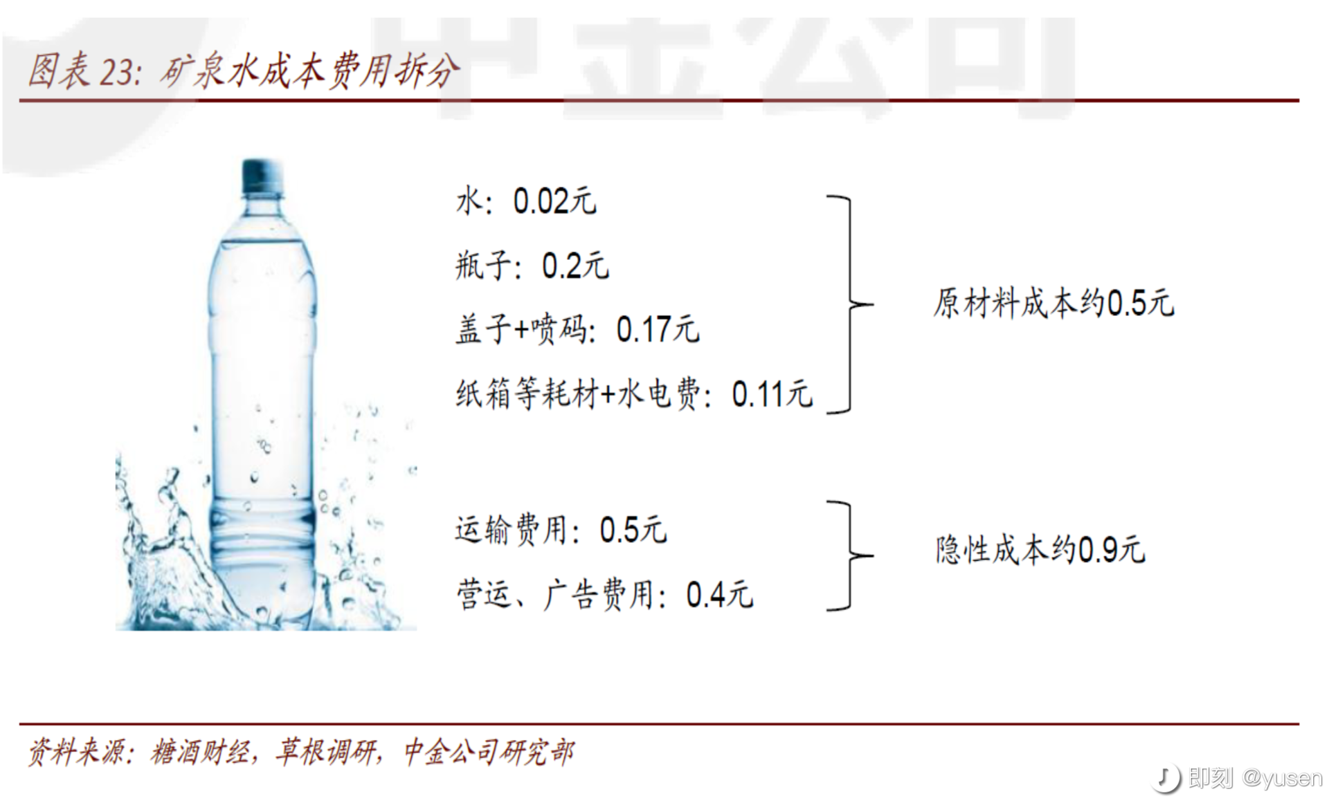 一瓶2元的农夫山泉，如何造就身价629亿美元的钟睒睒 第3张