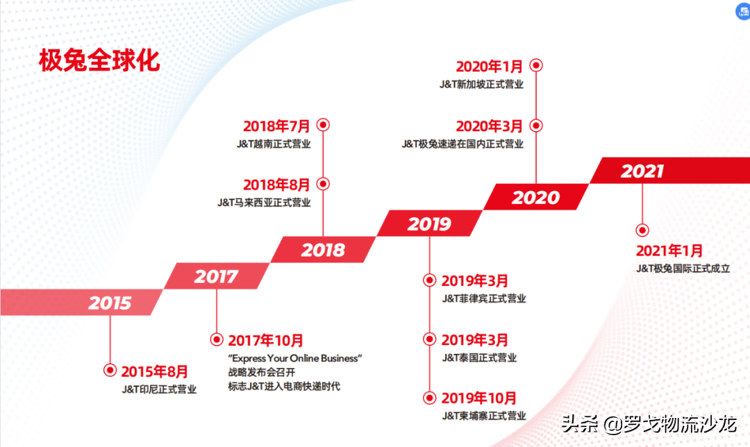 68亿并购百世快递不是终点，更多内幕显示极兔将成为巨无霸？ 第3张
