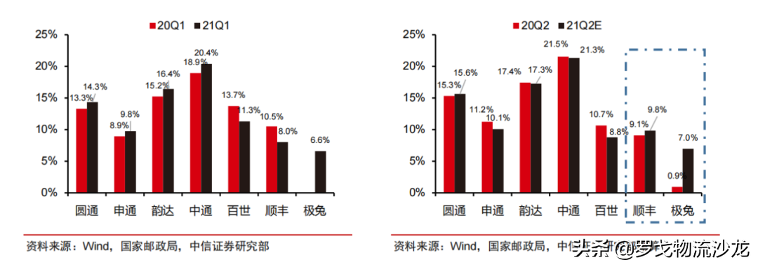 68亿并购百世快递不是终点，更多内幕显示极兔将成为巨无霸？ 第5张