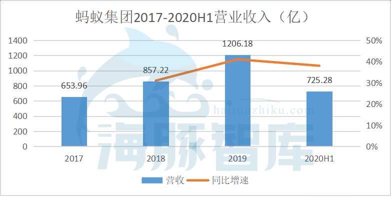 支付巨头蚂蚁集团，为何主动转移业务重心？ 第3张