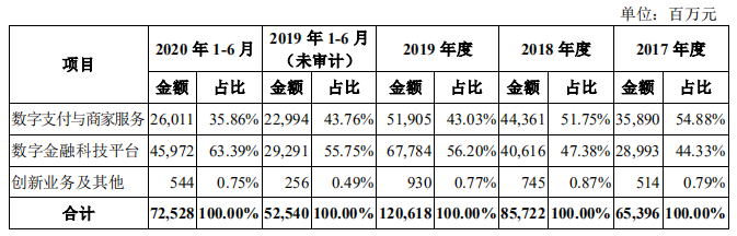 支付巨头蚂蚁集团，为何主动转移业务重心？ 第5张