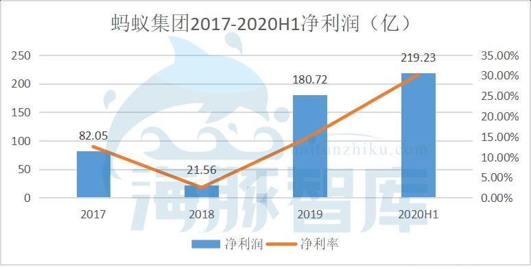 支付巨头蚂蚁集团，为何主动转移业务重心？ 第7张