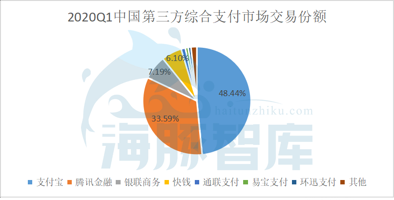 支付巨头蚂蚁集团，为何主动转移业务重心？ 第11张