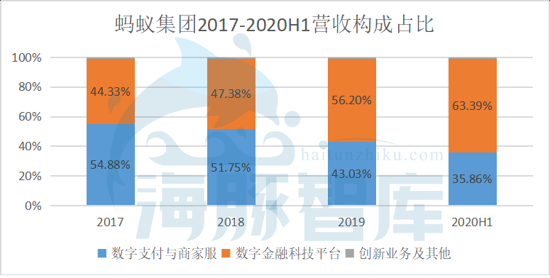 支付巨头蚂蚁集团，为何主动转移业务重心？ 第15张