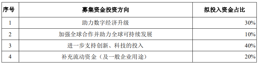 支付巨头蚂蚁集团，为何主动转移业务重心？ 第17张