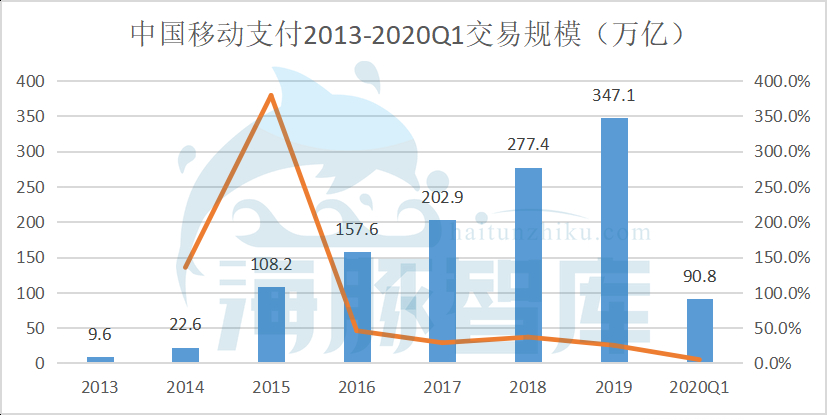 支付巨头蚂蚁集团，为何主动转移业务重心？ 第19张