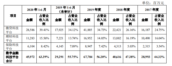 支付巨头蚂蚁集团，为何主动转移业务重心？ 第21张