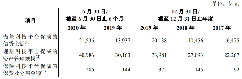 支付巨头蚂蚁集团，为何主动转移业务重心？ 第23张
