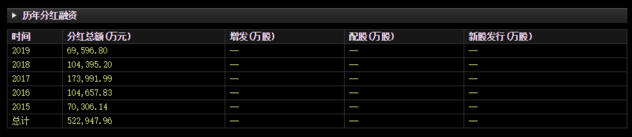 耗资20亿回购！靠融资700亿"烧出"的面板龙头，转性了？ 第7张