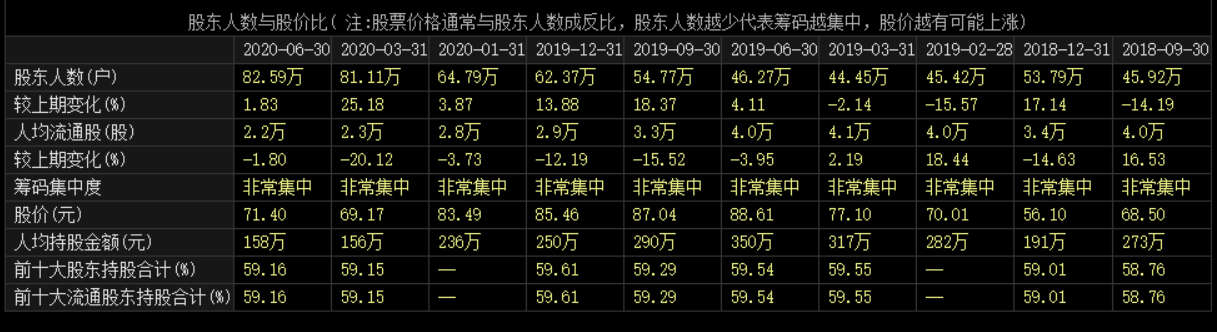 耗资20亿回购！靠融资700亿"烧出"的面板龙头，转性了？ 第11张