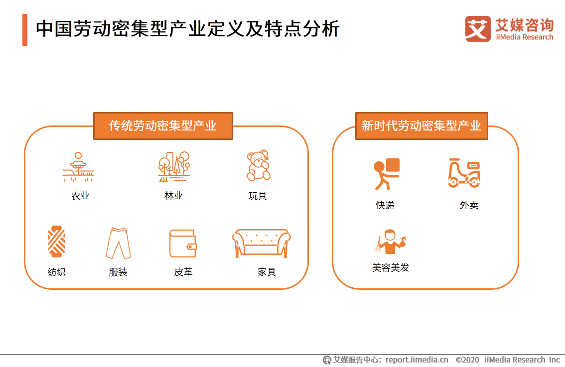 2020年中国劳动密集型产业产业布局和市场发展趋势报告 第1张