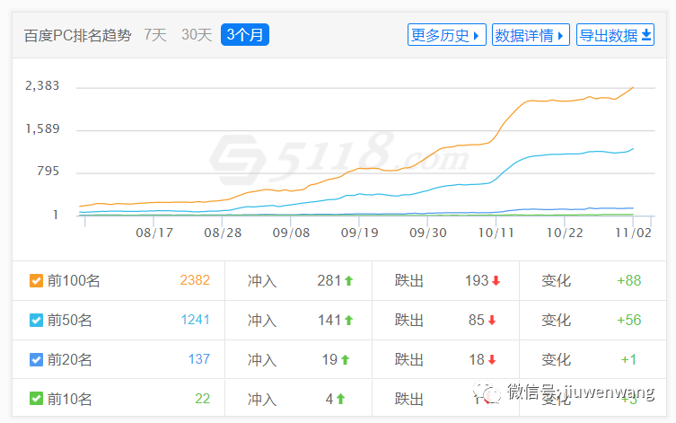 图片 第5张