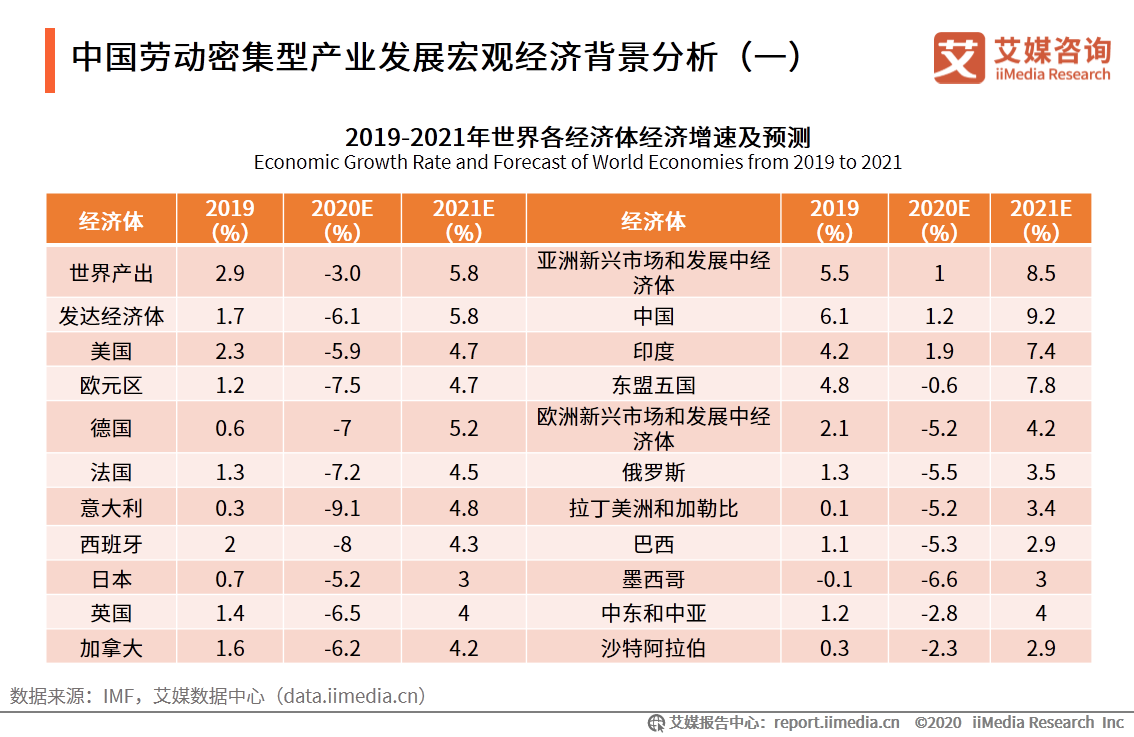 2020年中国劳动密集型产业产业布局和市场发展趋势报告 第3张