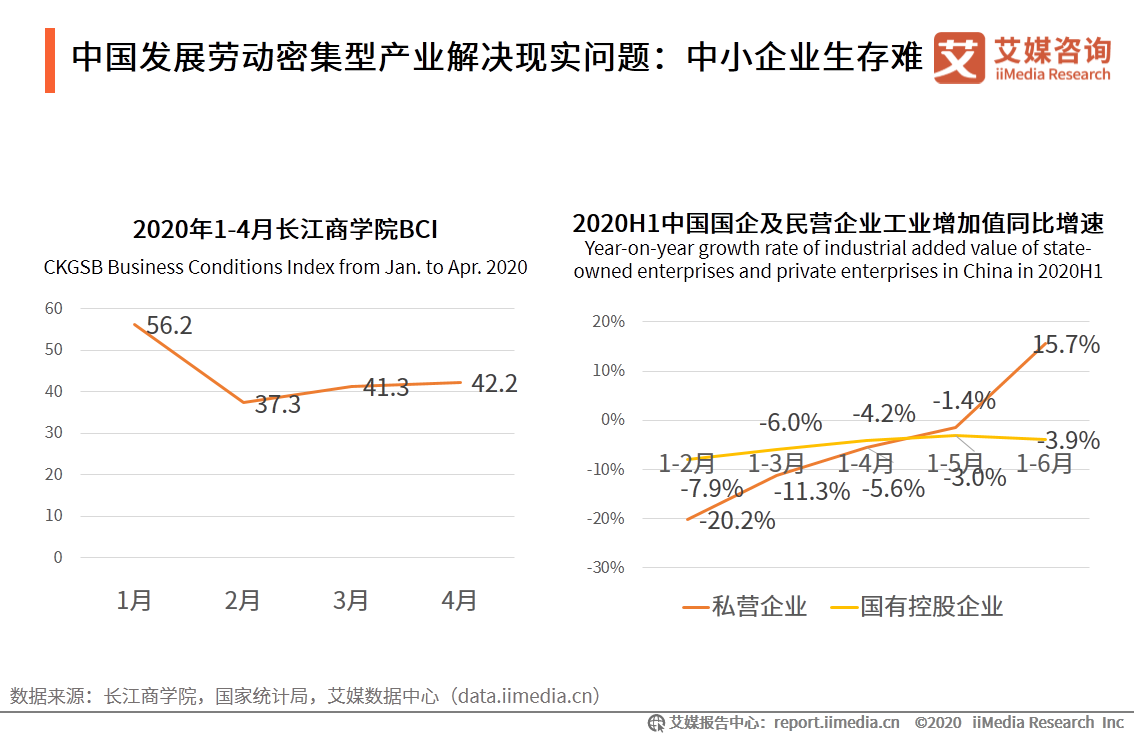 2020年中国劳动密集型产业产业布局和市场发展趋势报告 第5张