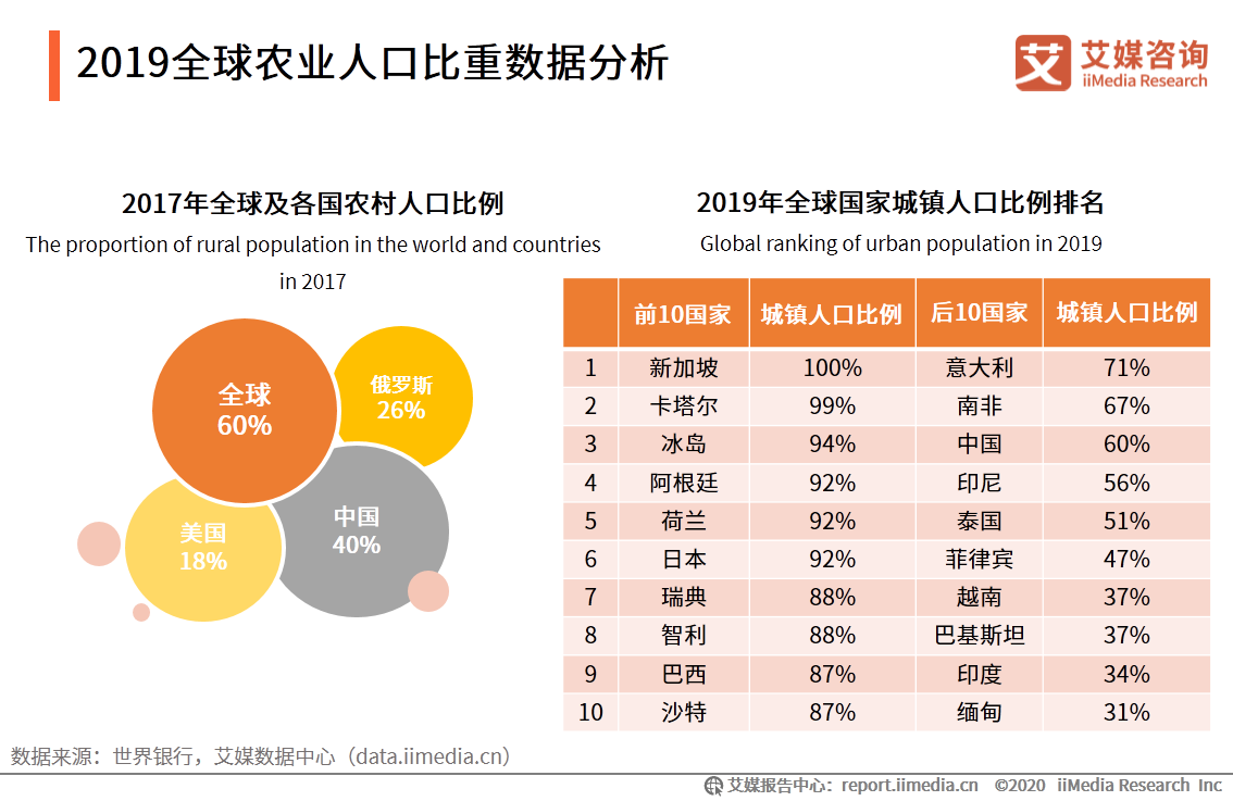 2020年中国劳动密集型产业产业布局和市场发展趋势报告 第9张