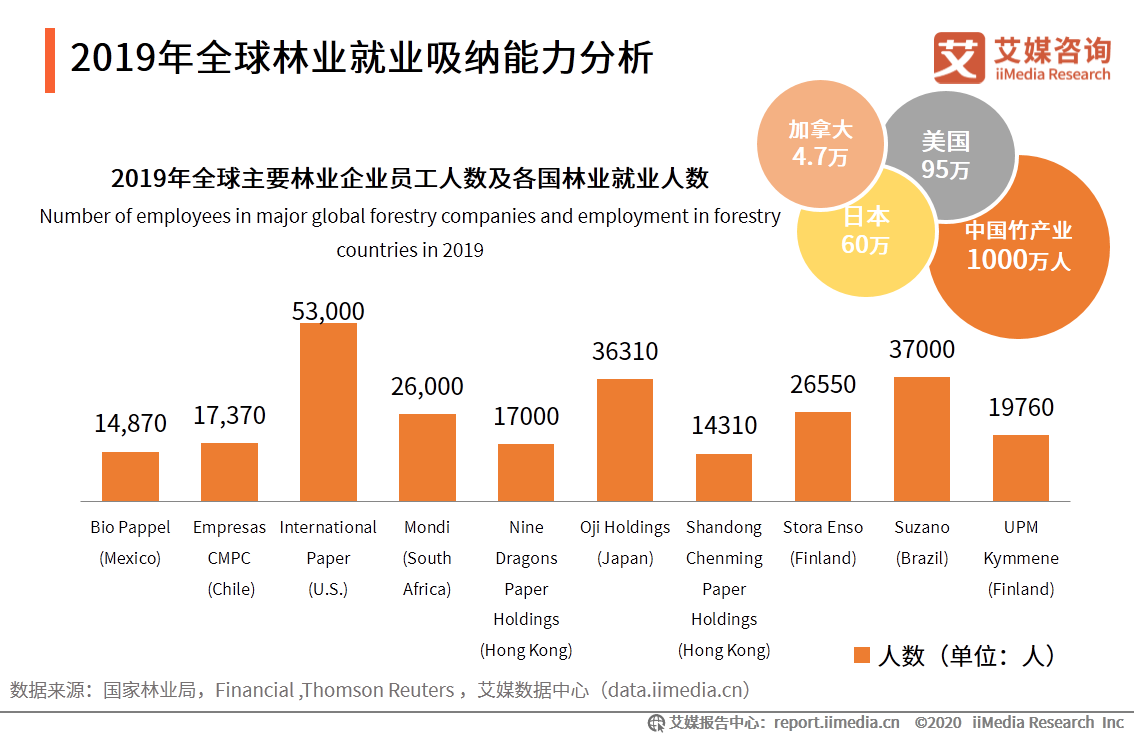 2020年中国劳动密集型产业产业布局和市场发展趋势报告 第11张