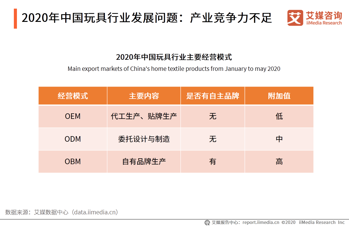 2020年中国劳动密集型产业产业布局和市场发展趋势报告 第15张