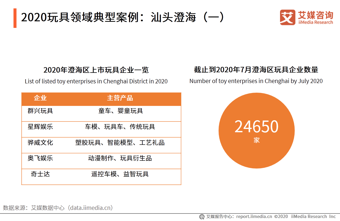 2020年中国劳动密集型产业产业布局和市场发展趋势报告 第17张