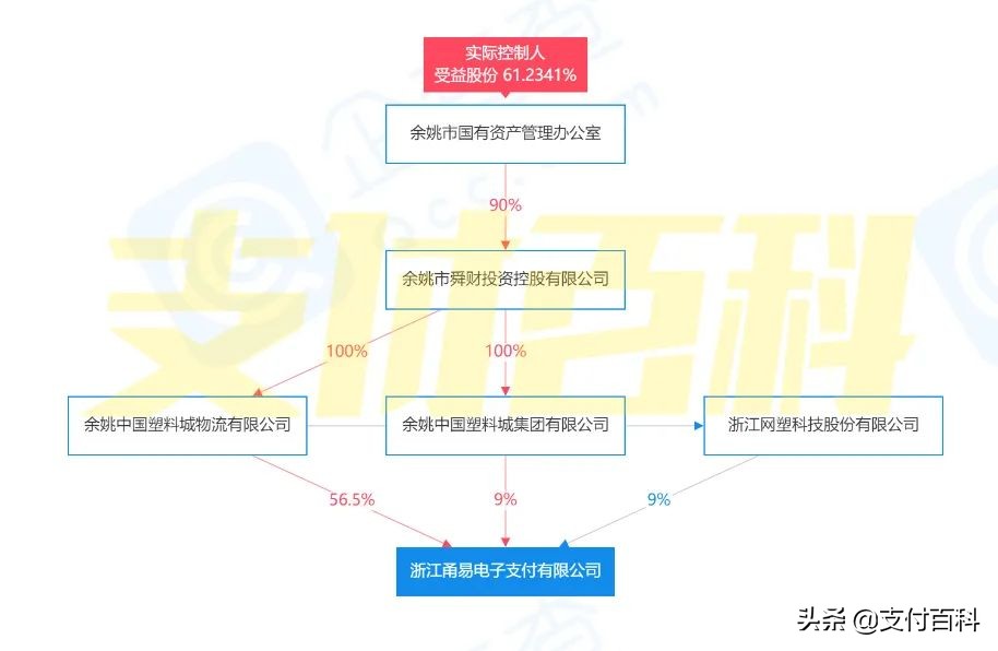 独家：B站获得支付牌照 第3张