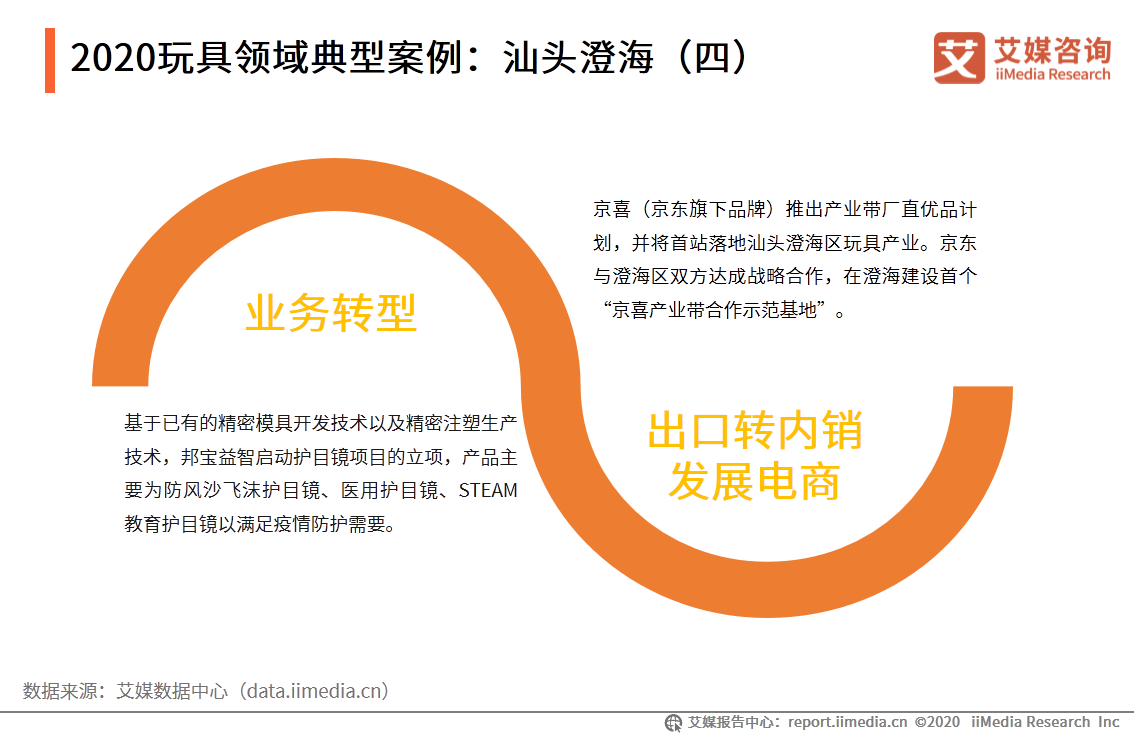 2020年中国劳动密集型产业产业布局和市场发展趋势报告 第23张