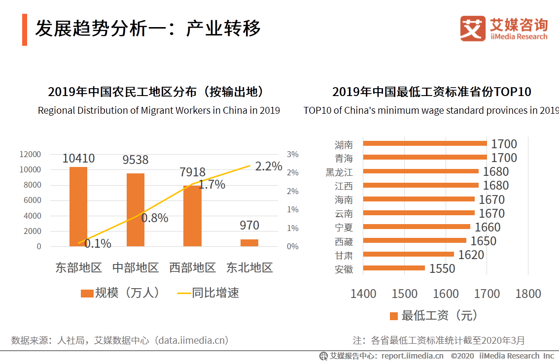 2020年中国劳动密集型产业产业布局和市场发展趋势报告 第31张