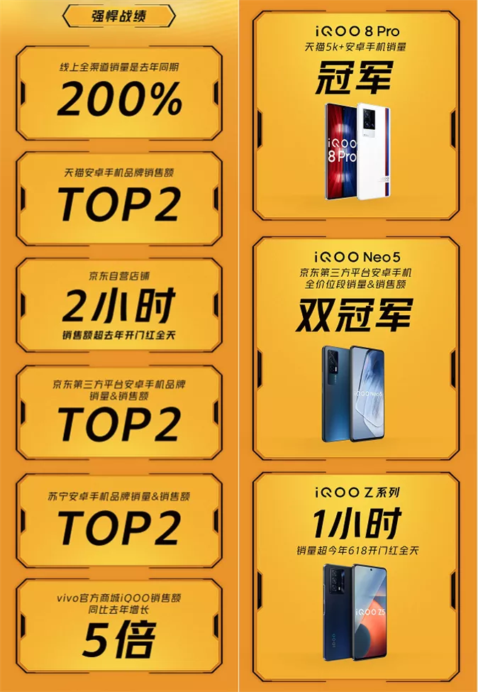 双十一前哨战绩出炉，手机行业三年杀出个“陈咬金” 第5张