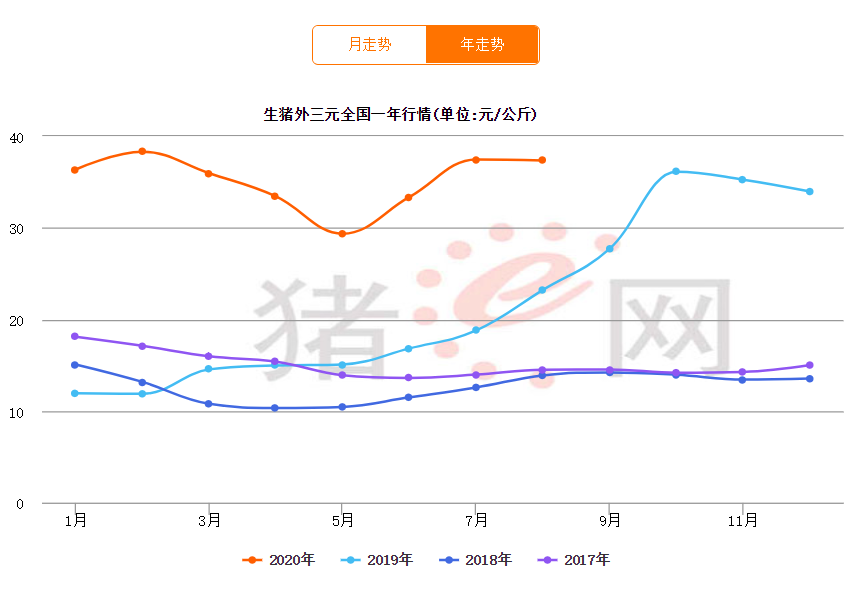 两年拍地花500亿！市值1800亿的养猪龙头，要搞房地产了？ 第9张