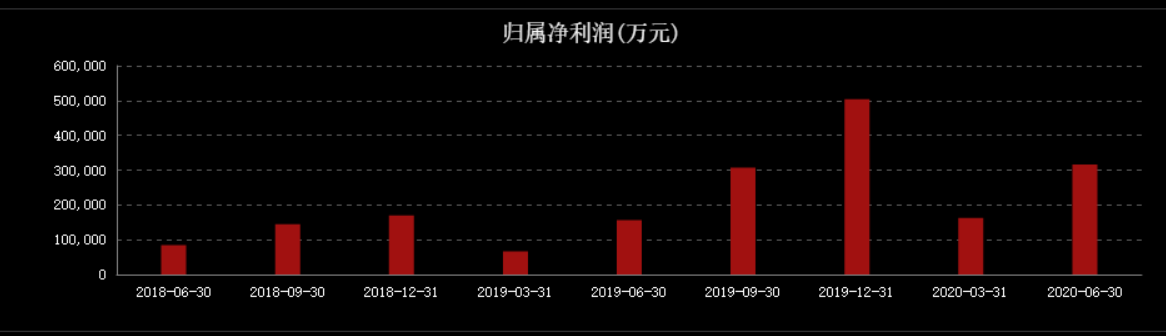 两年拍地花500亿！市值1800亿的养猪龙头，要搞房地产了？ 第13张
