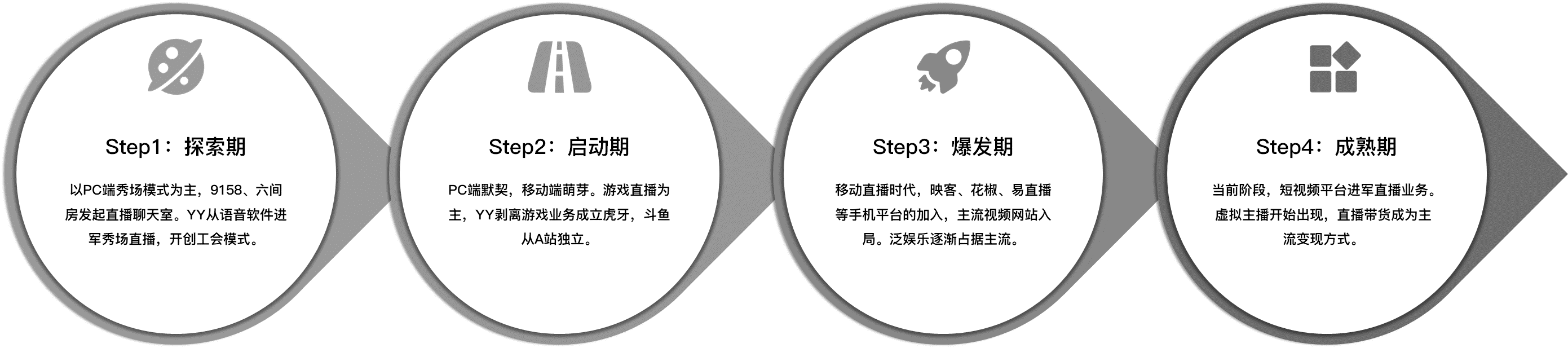 互联网产品经理能力矩阵：基本能力之学习能力 第3张