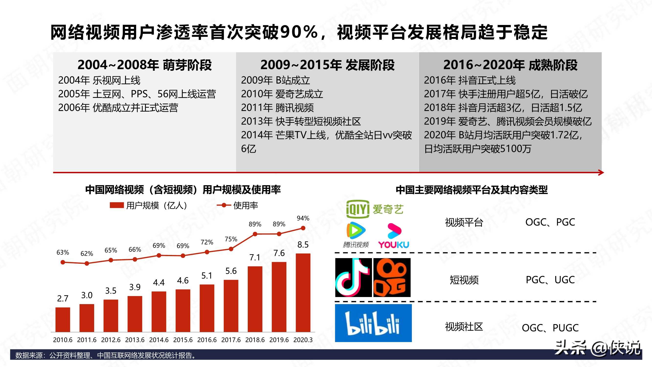 B站商业化探索频频，品牌方如何布局“小破站”营销 第11张