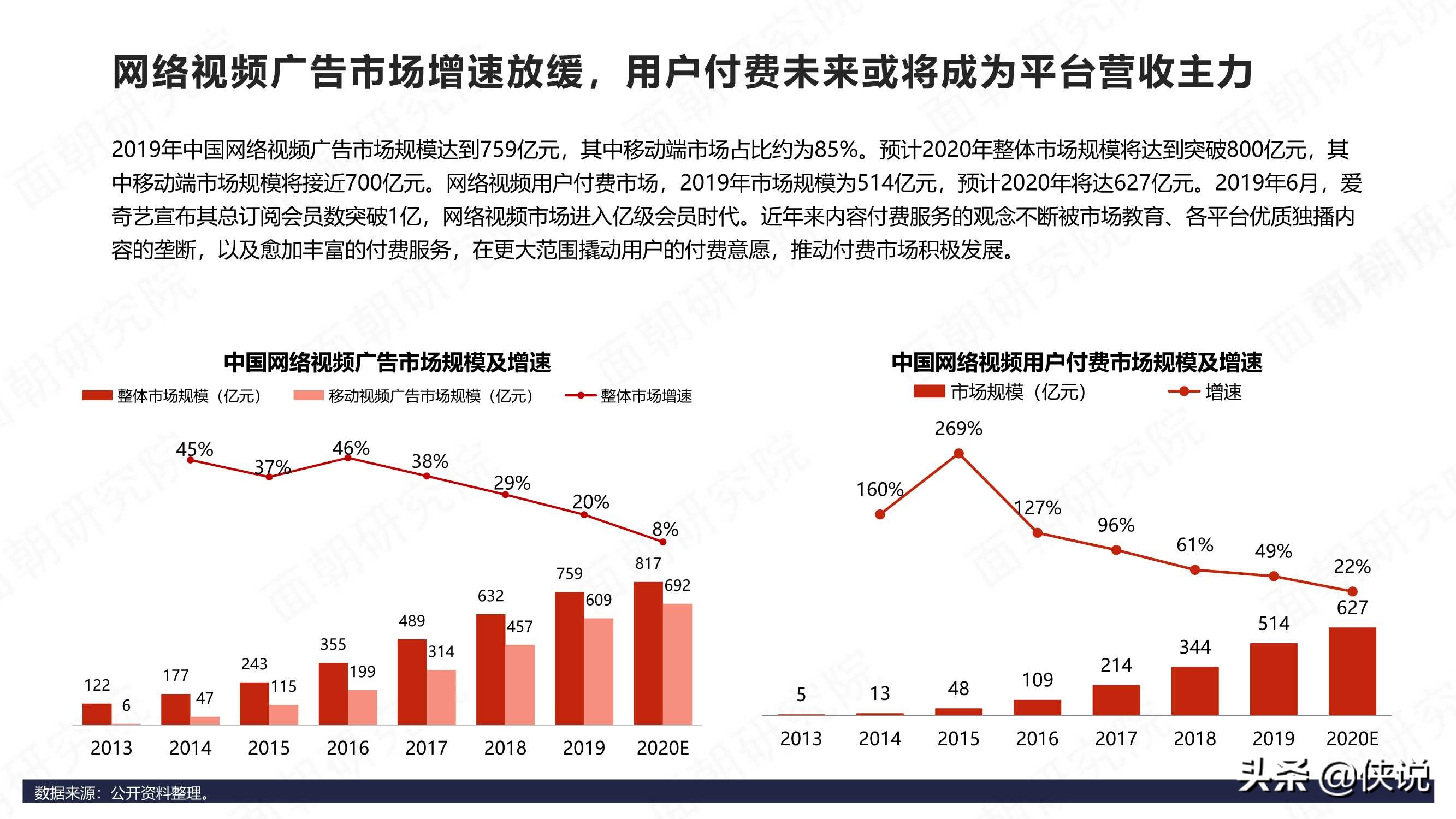 B站商业化探索频频，品牌方如何布局“小破站”营销 第13张