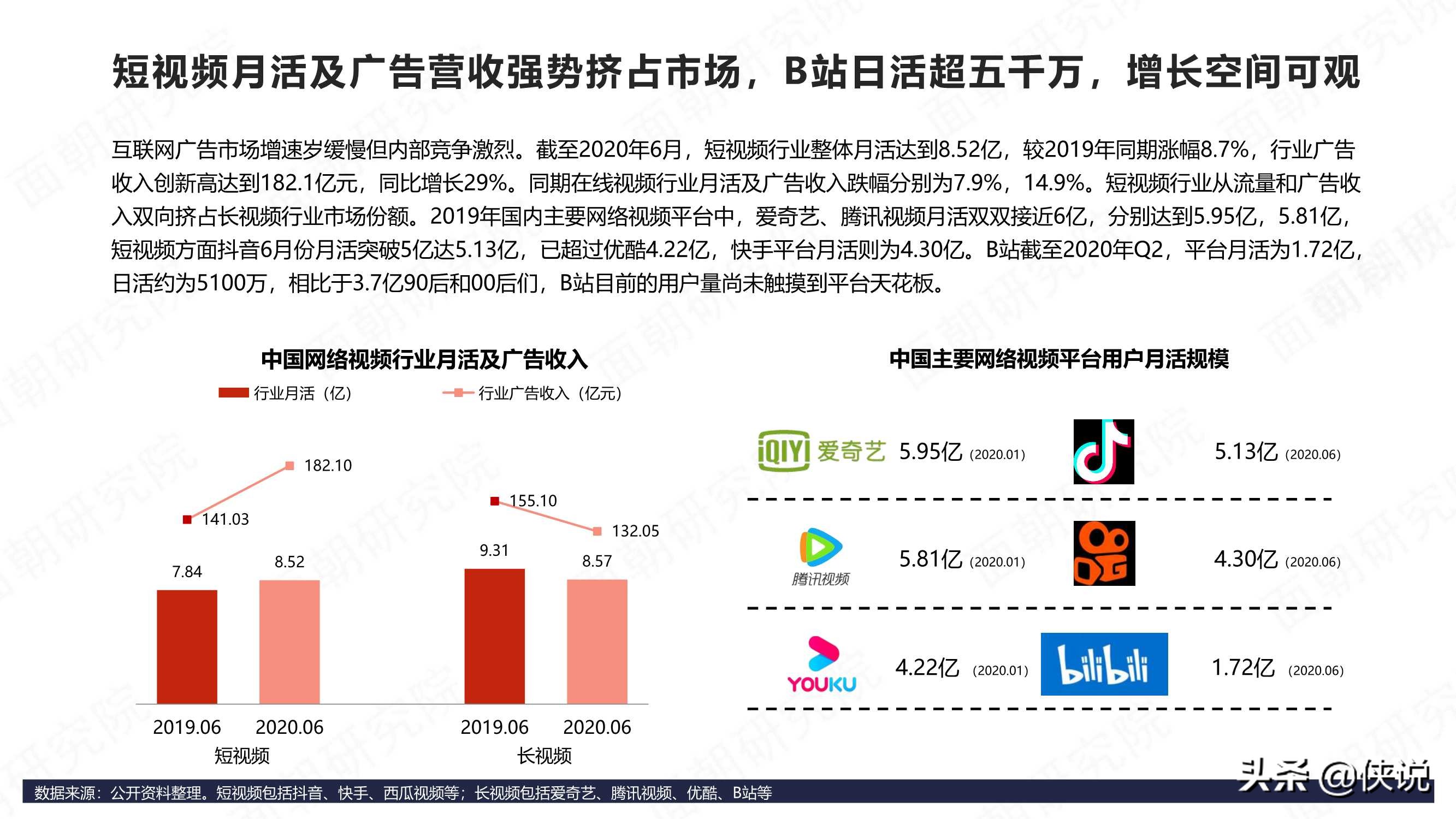 B站商业化探索频频，品牌方如何布局“小破站”营销 第15张