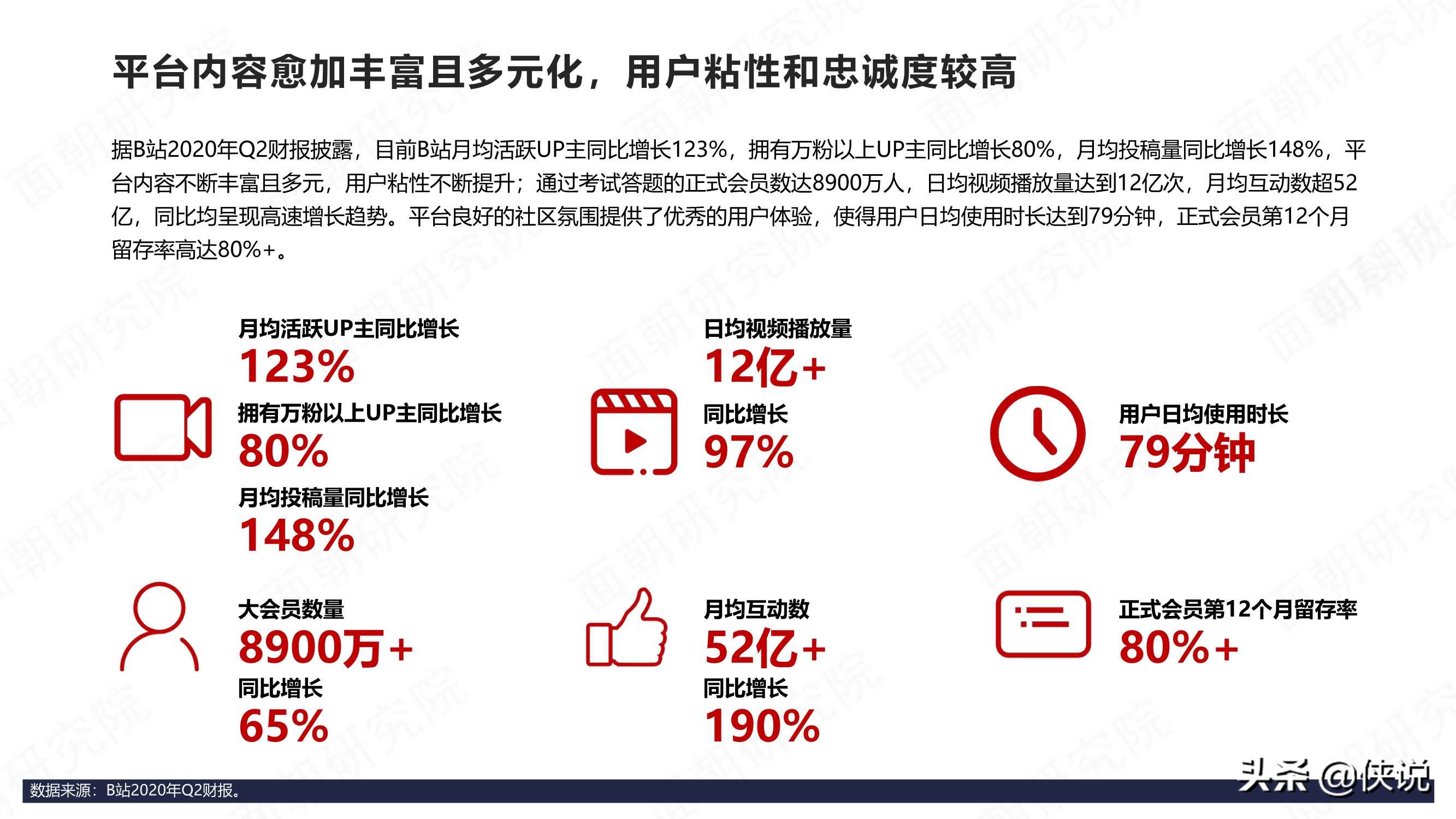 B站商业化探索频频，品牌方如何布局“小破站”营销 第21张