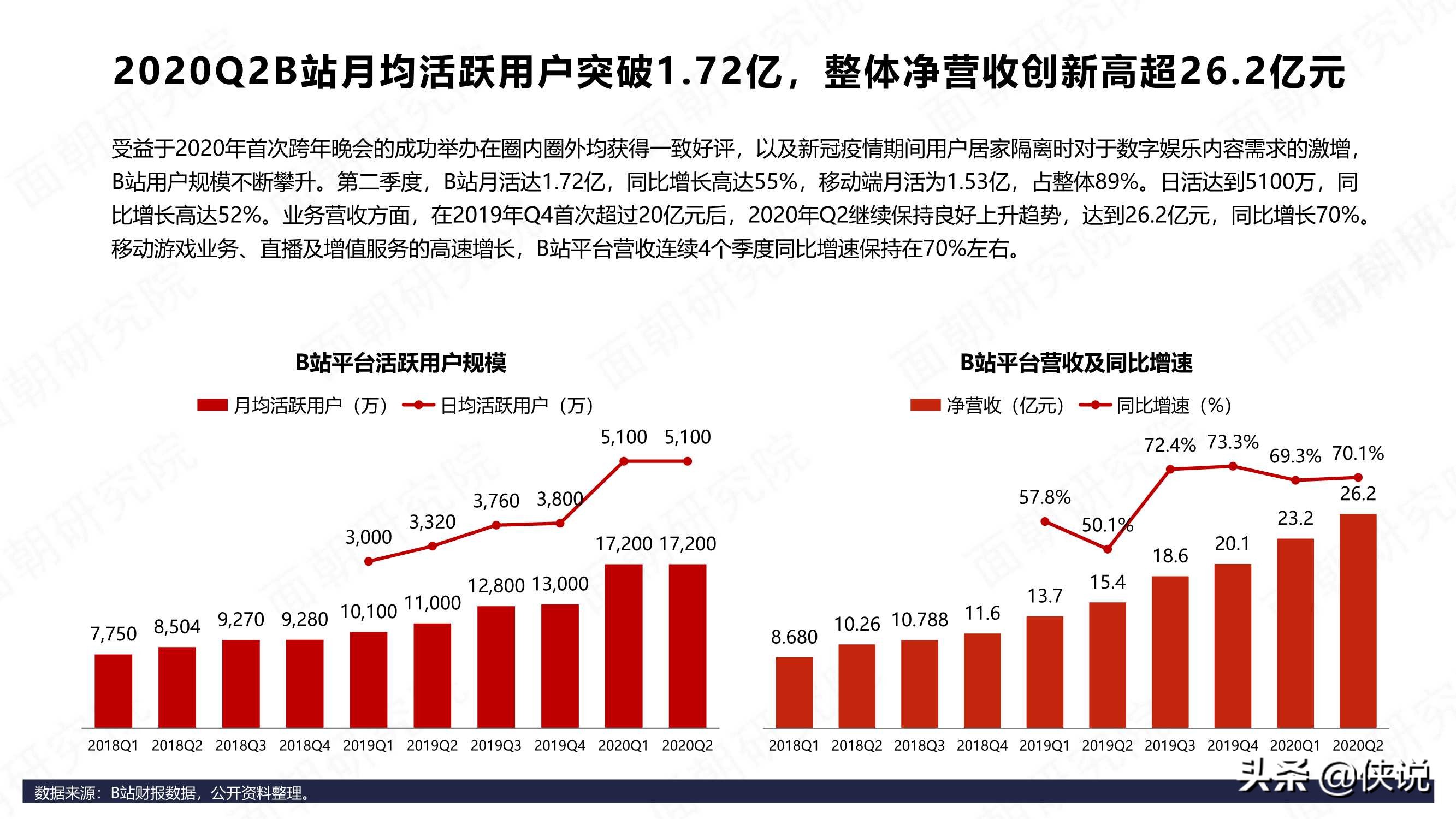 B站商业化探索频频，品牌方如何布局“小破站”营销 第23张
