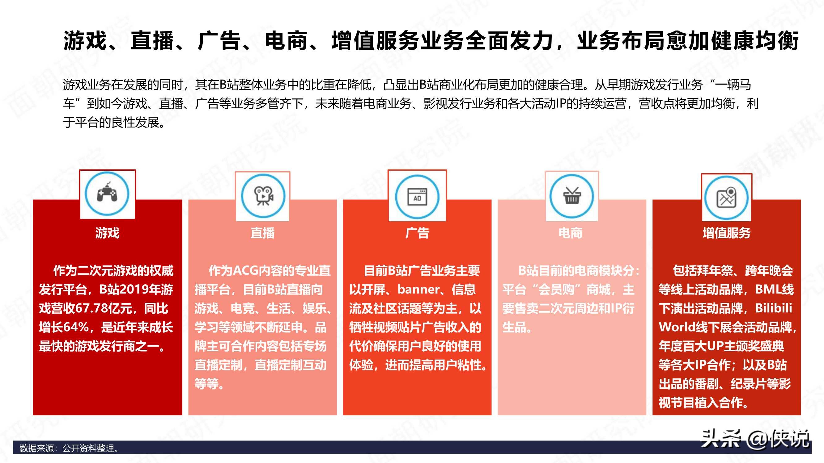 B站商业化探索频频，品牌方如何布局“小破站”营销 第27张