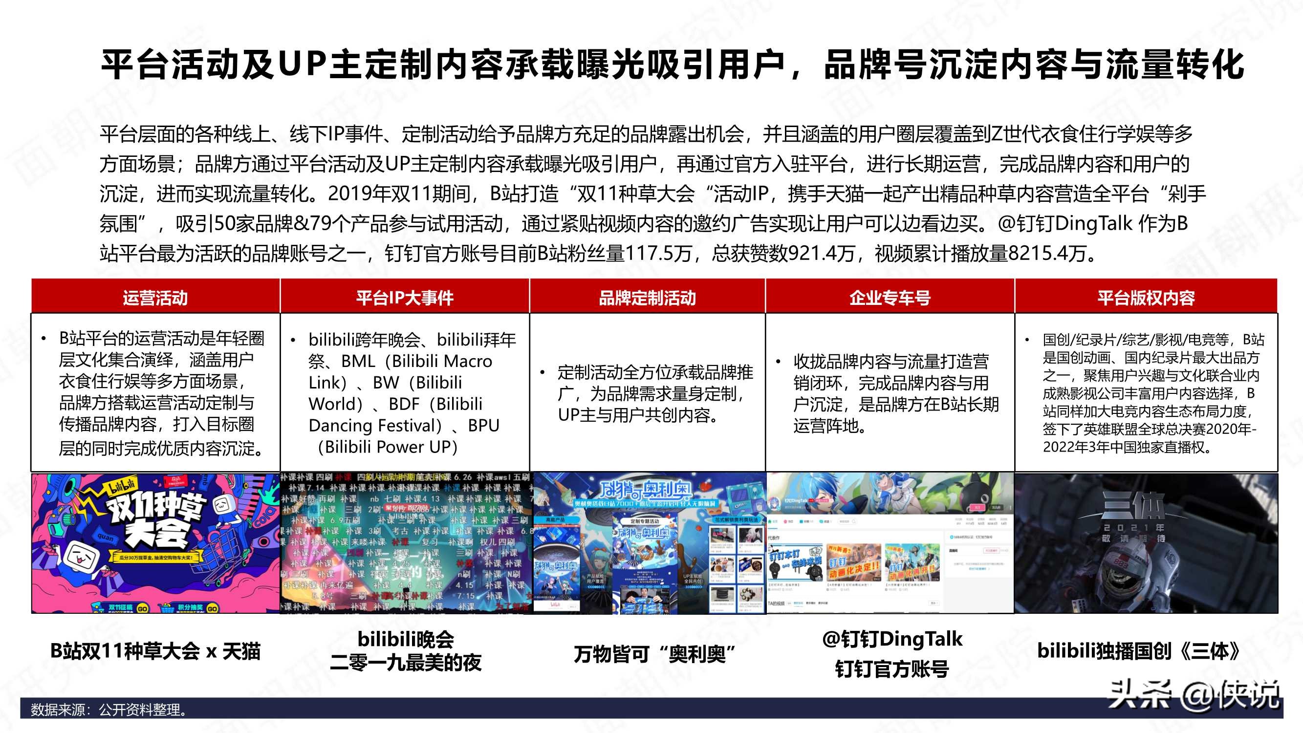 B站商业化探索频频，品牌方如何布局“小破站”营销 第29张
