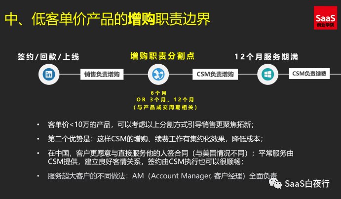 SaaS创业路线图 (84）：续费、增购的责任主体 第5张