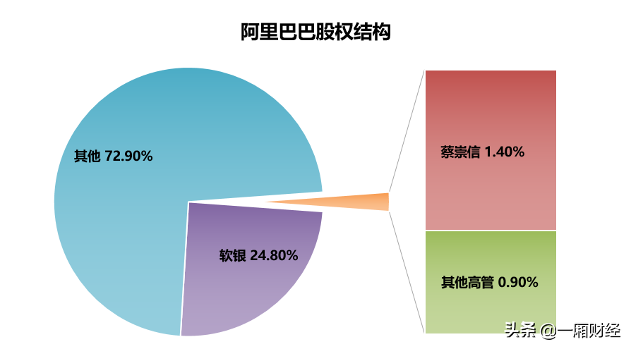 图解阿里巴巴帝国版图，你想了解的阿里巴巴数据都在这里 第1张